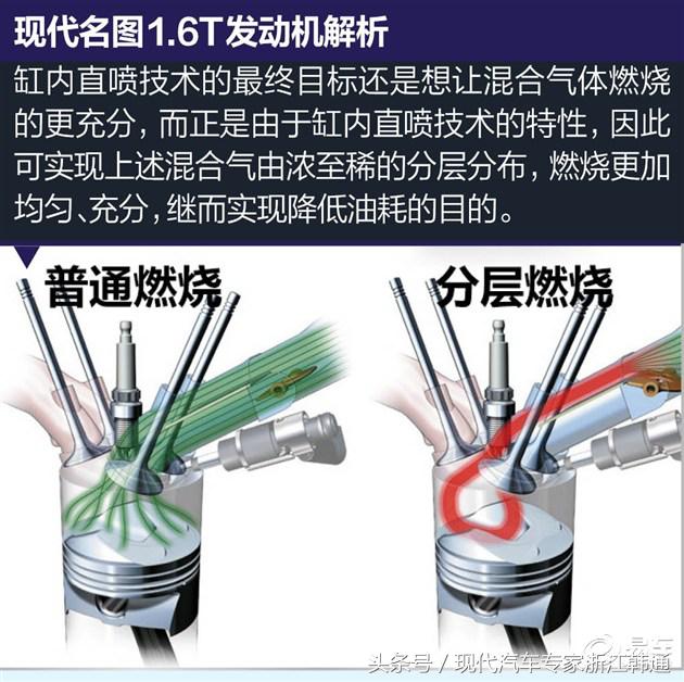 名图1.6t发动机详解,给生活加点料图片