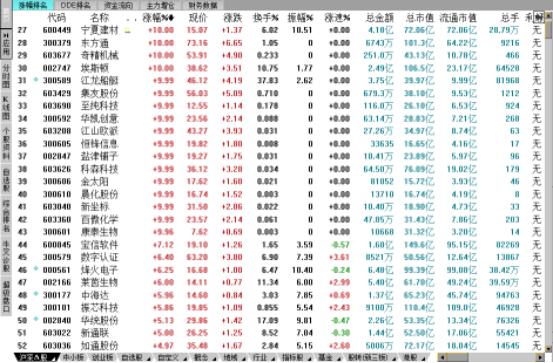 真正的炒股高手是怎样做的,真正炒股高手会分享技巧吗