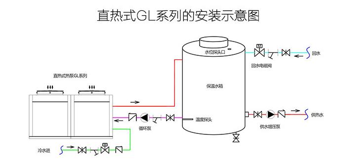 空气能热泵商用系统,15000平方米供暖空气能热泵价格