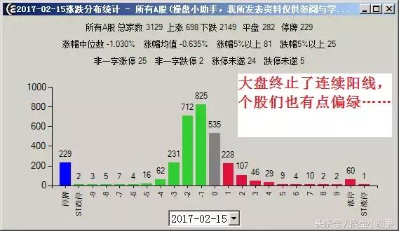 有大宗交易的股票能买吗,大宗交易不能卖吗