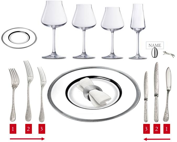 餐具种类与用餐礼仪,餐具礼仪是谁制定的