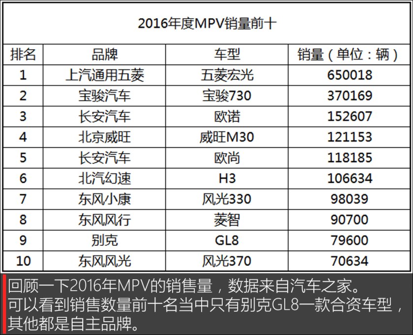 9万以下保值高的轿车,9年左右性价比高的车
