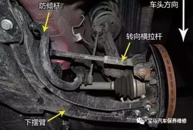 车过沟坎减速带时有异响,过减速带异响的原因