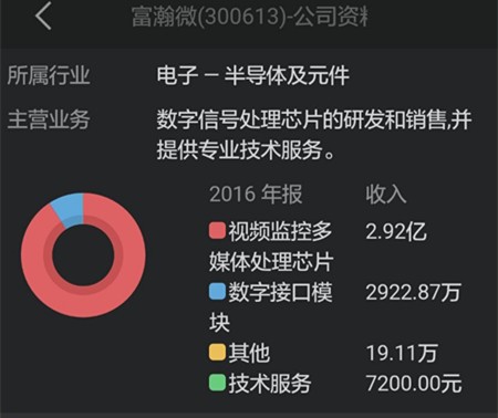 a股股票最小变动数额,a股最小市值发展潜力大