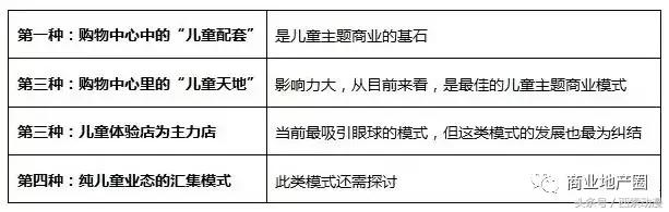 儿童主题商业项目,儿童主题商业发展方向