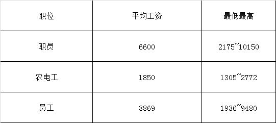十大金饭碗行业,十大金饭碗职业排名