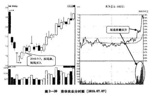 一名操盘手道出股市真理,一位顶级操盘手操盘思路