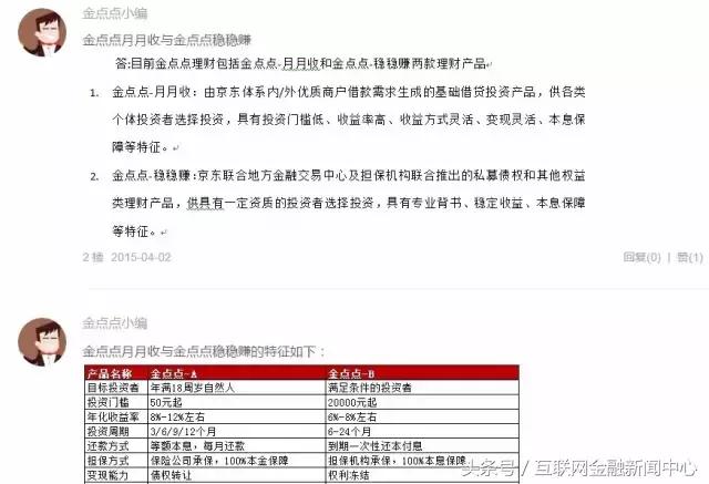 京东p2p是怎么回事,嘴上很纠结身体却很诚实