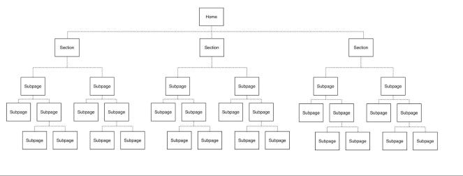 现代导航一体机,现代导航原装