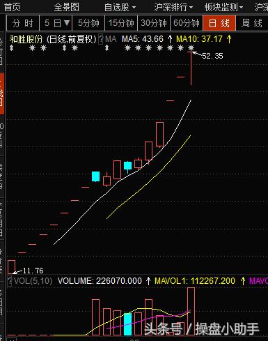 看龙虎榜都看些什么？