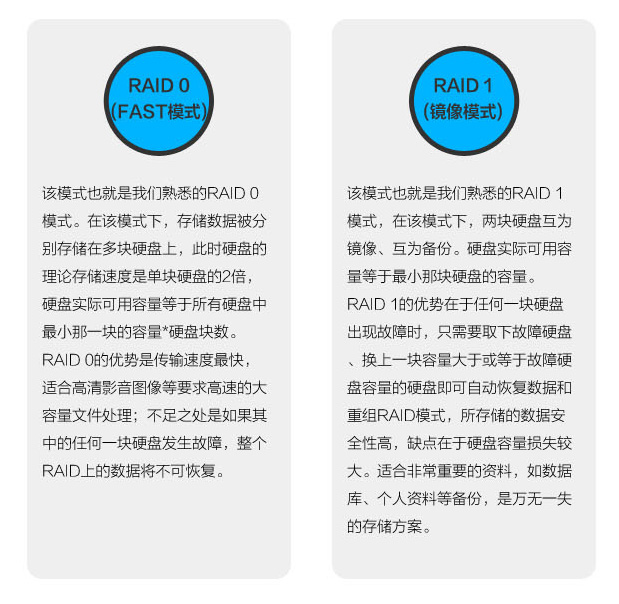 奥睿科硬盘阵列盒评测,奥睿科硬盘sata阵列卡