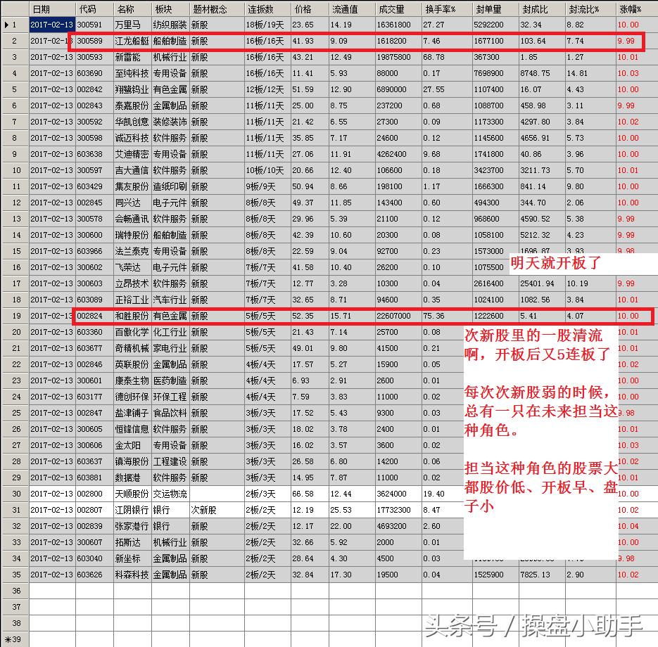 看龙虎榜都看些什么？