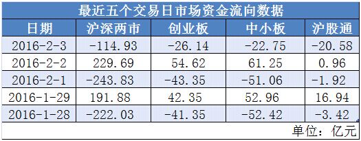 11670亿资金流入a股,机构近期抢筹这22股