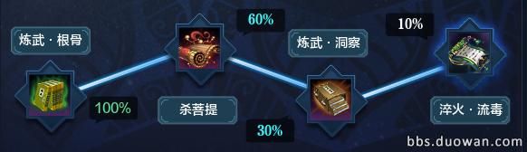 天涯明月刀天下第一毒,天涯明月刀五毒新手攻略