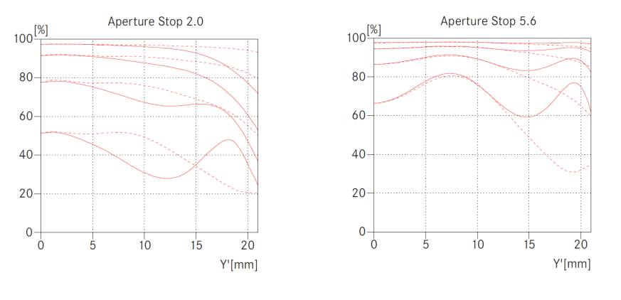 徕卡m50mmf1.2复刻版适合拍什么,徕卡m281.4镜头