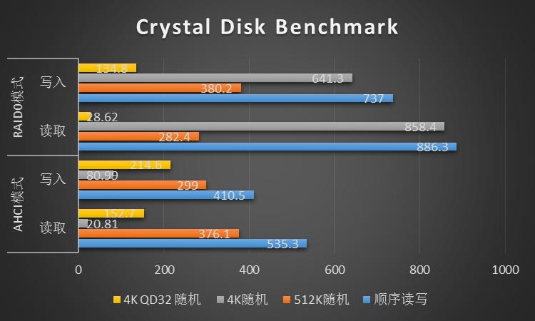 奥睿科3.5寸硬盘盒磁盘阵列透明,奥睿科硬盘磁盘阵列