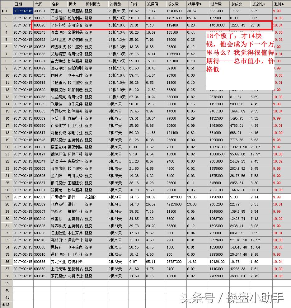 有大宗交易的股票能买吗,大宗交易不能卖吗