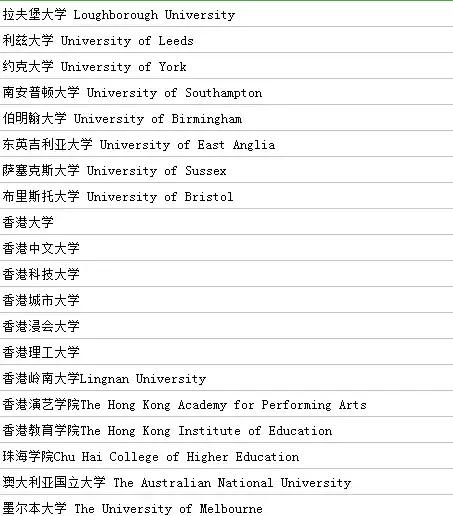 迷倒万千留学*党**的不仅是颜值：悉尼大学