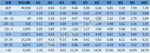 大数据揭秘暴涨牛股,股票涨停密码