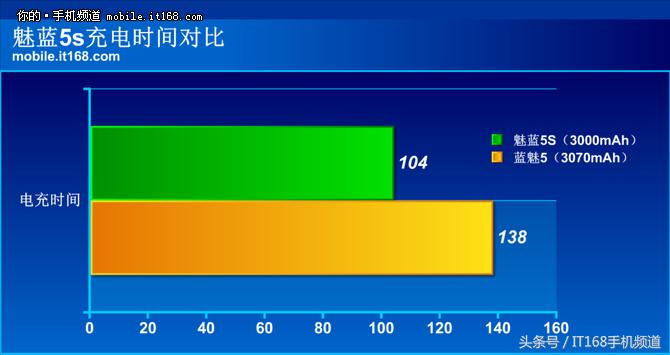 魅蓝399元的手机,魅蓝500元以下的手机推荐