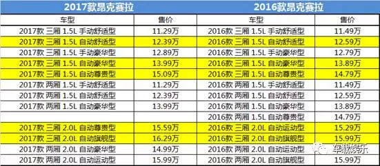 2020款昂克赛拉最多能优惠多少钱,昂克赛拉加油越来越少