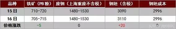 期螺再破新低后市钢价如何演绎,钢铁板块拉升走高包钢股份涨停