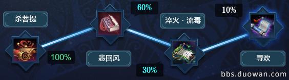 天涯明月刀天下第一毒,天涯明月刀五毒新手攻略