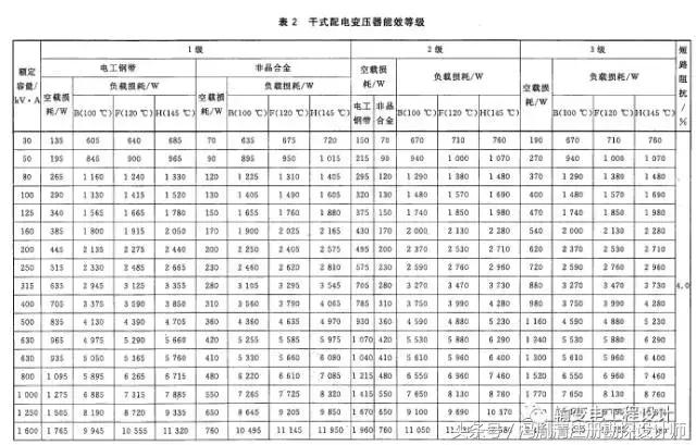 配电类产品设计是干啥的,供配电系统设计的各项内容详解
