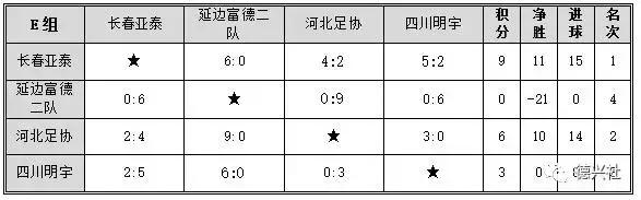 u15东亚锦标赛赛程,u14锦标赛