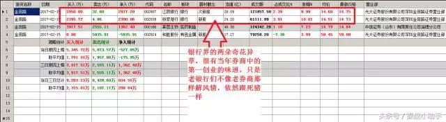 有大宗交易的股票能买吗,大宗交易不能卖吗