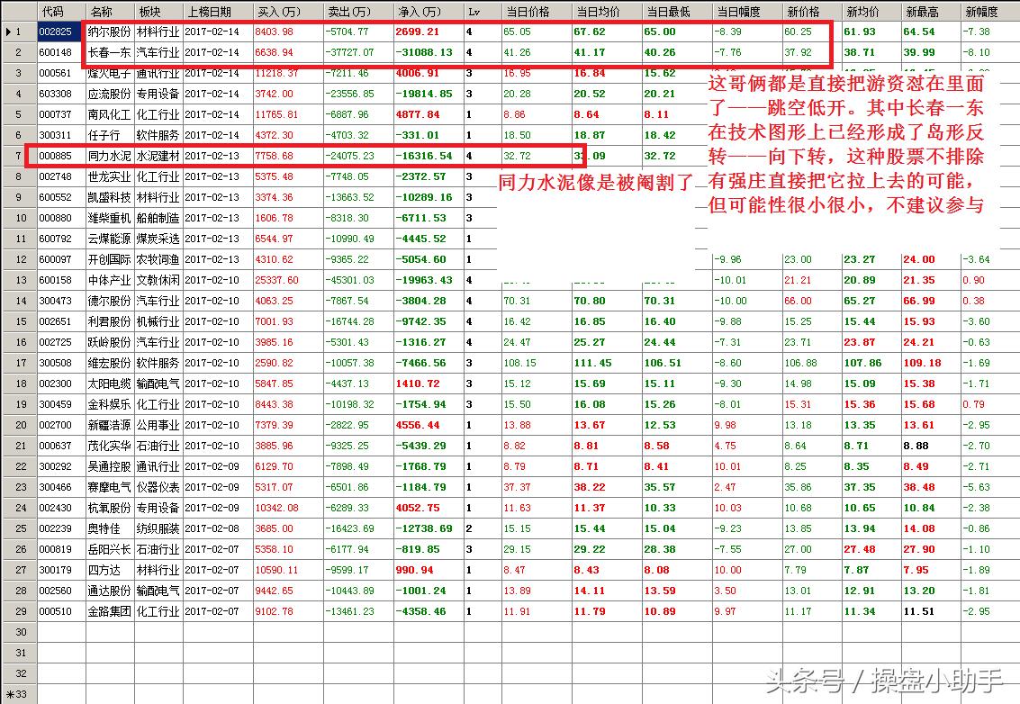 有大宗交易的股票能买吗,大宗交易不能卖吗