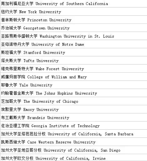 迷倒万千留学*党**的不仅是颜值：悉尼大学
