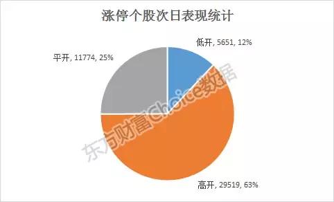 大数据揭秘暴涨牛股,股票涨停密码