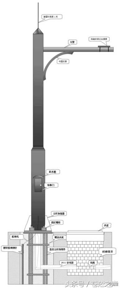 平安城市监控安装价格,平安城市监控系统怎么设置