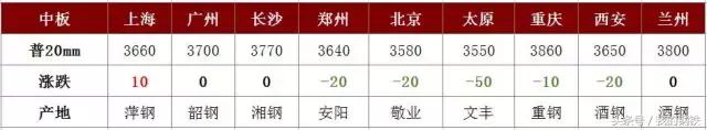 期螺再破新低后市钢价如何演绎,钢铁板块拉升走高包钢股份涨停