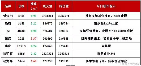 期螺再破新低后市钢价如何演绎,钢铁板块拉升走高包钢股份涨停