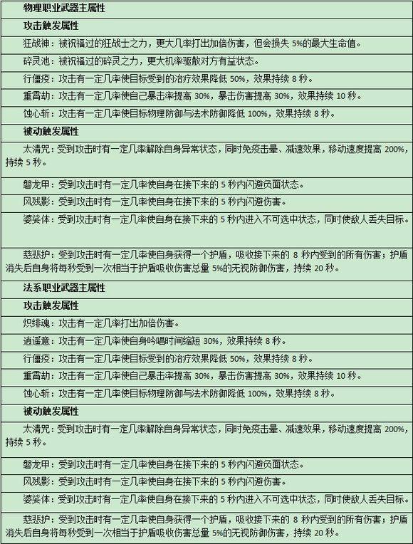 不知日落月生多少个夏秋《完美世界》