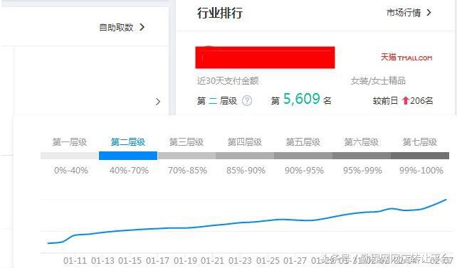 淘宝标题优化三招教你搞定,怎么优化淘宝宝贝标题实操