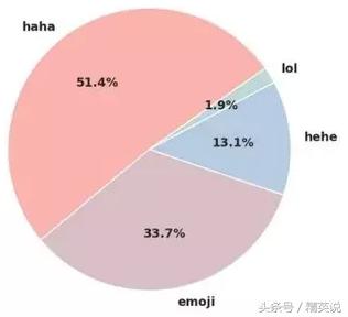 YOLO、FTW、TGIF，歪果仁爱用的缩写你都知道么？