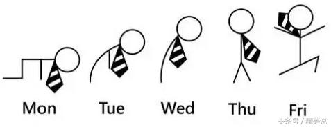 YOLO、FTW、TGIF，歪果仁爱用的缩写你都知道么？