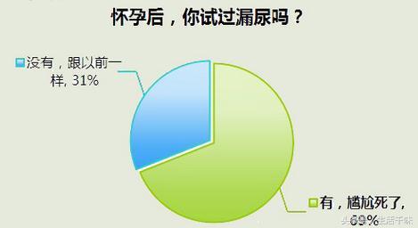 孕期漏尿是怎么回事？孕妇漏尿正常吗？