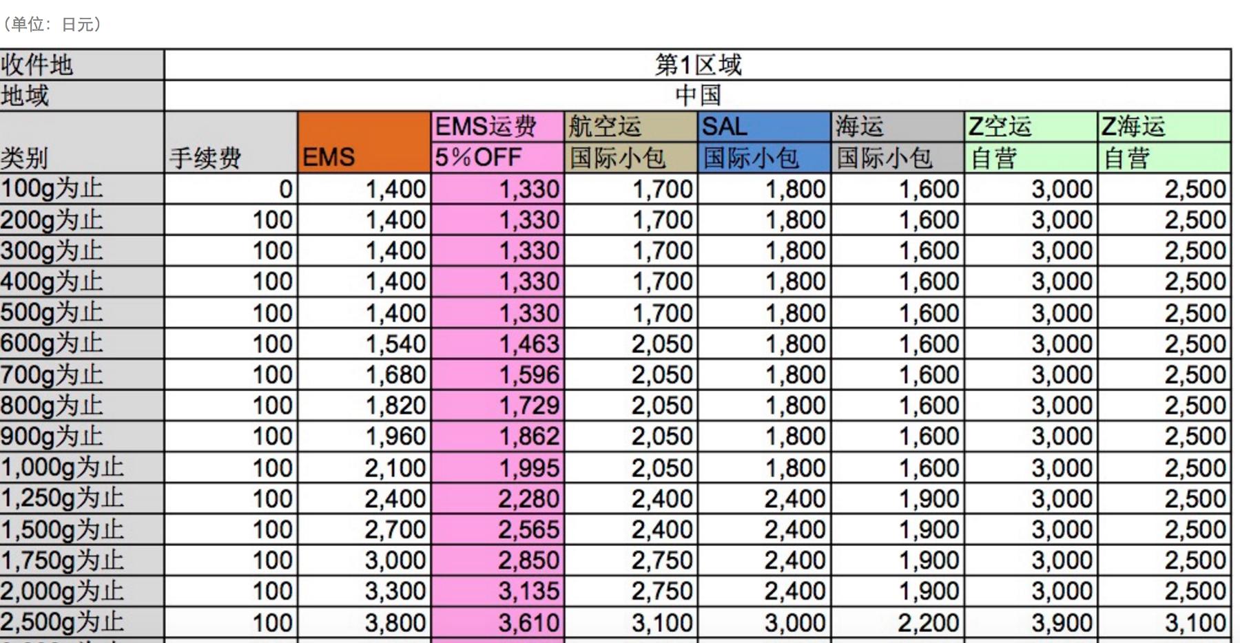 日淘转运公司,转运公司的价格