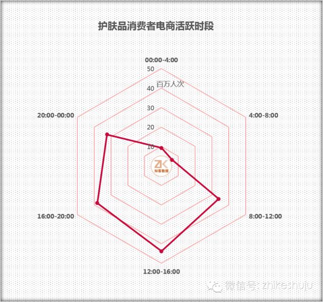 知客怎么入行,兰蔻线下营销策略