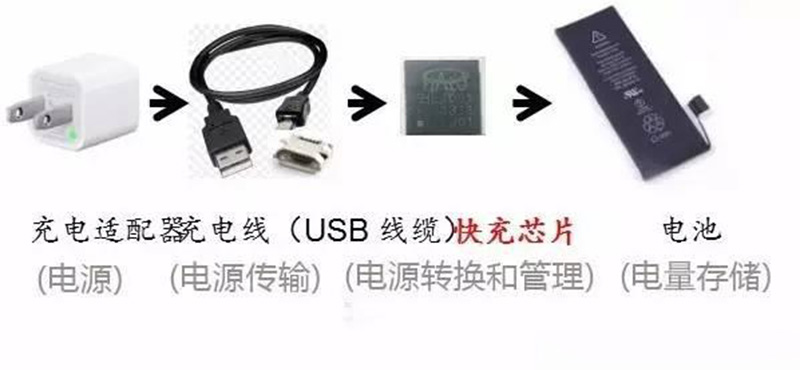 三星s7充电慢咋回事,三星s7可以反向充电吗