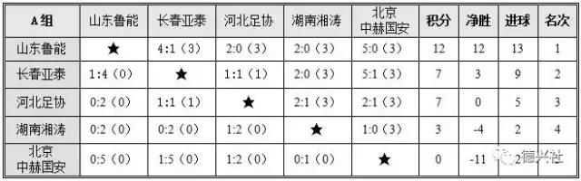 u15东亚锦标赛赛程,u14锦标赛
