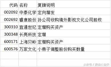 有大宗交易的股票能买吗,大宗交易不能卖吗