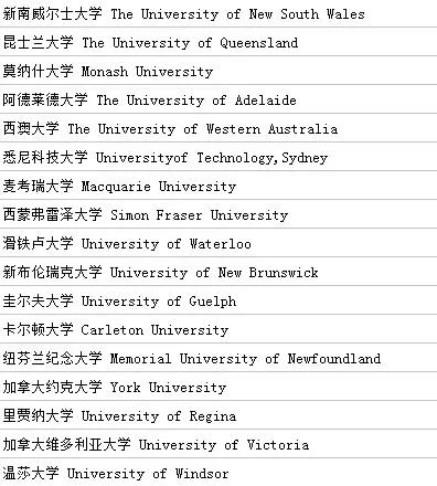 迷倒万千留学*党**的不仅是颜值：悉尼大学