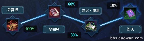 天涯明月刀天下第一毒,天涯明月刀五毒新手攻略