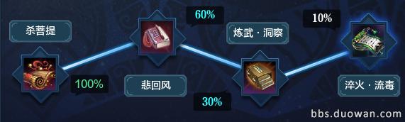 天涯明月刀天下第一毒,天涯明月刀五毒新手攻略