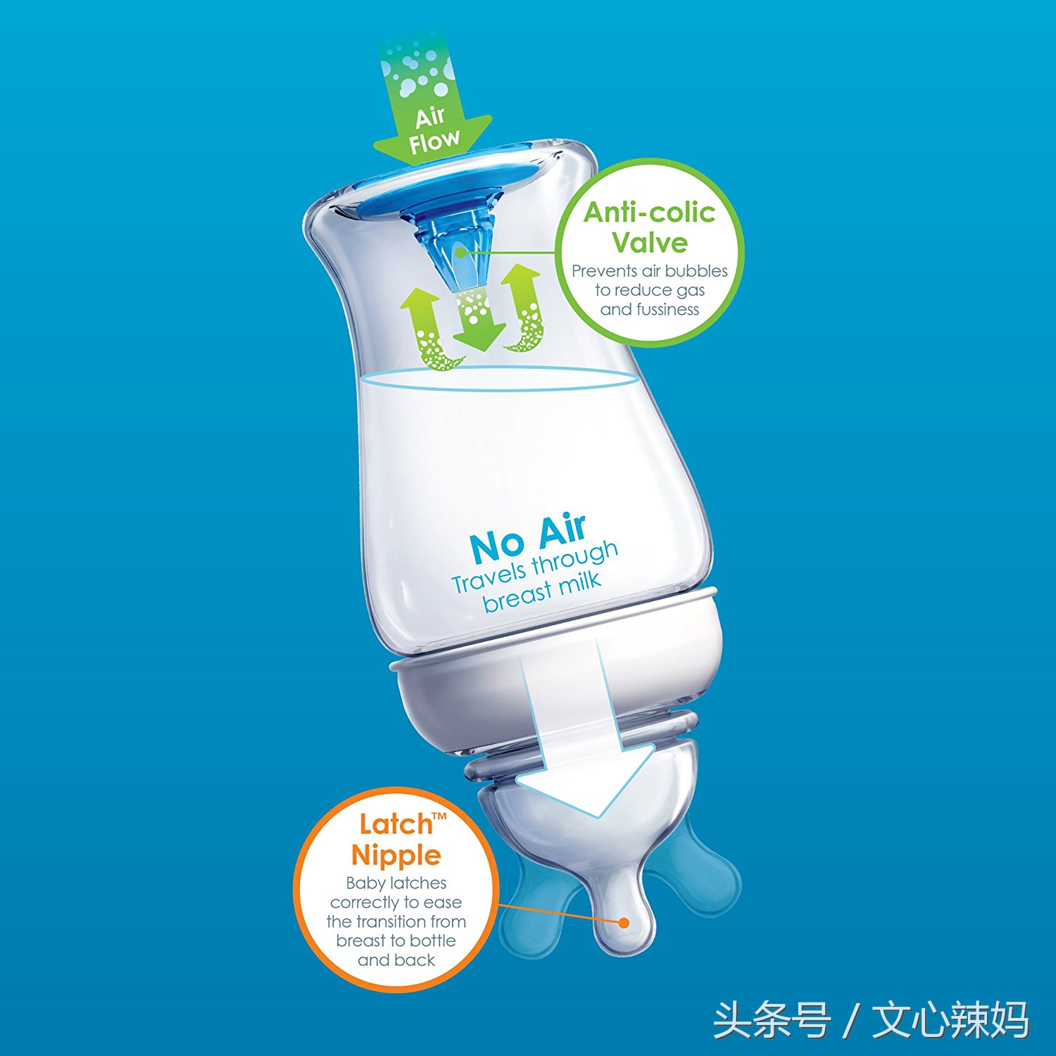 奶瓶真的防呛奶吗,奶瓶防胀气装置原理